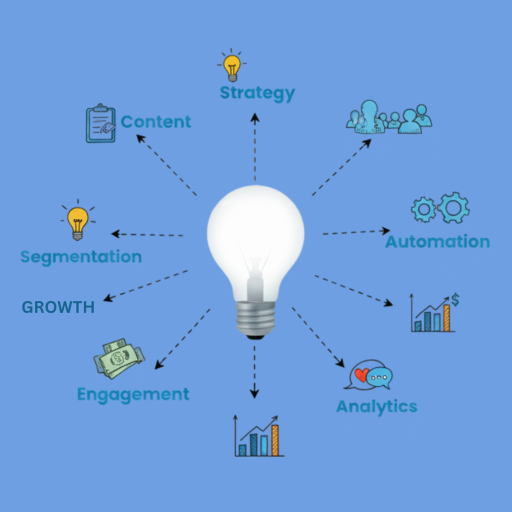 email marketing strategy digitifie