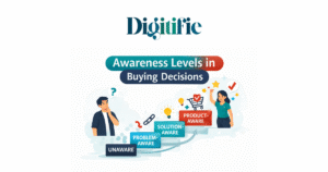 Awareness levels in buying decisions explained visually