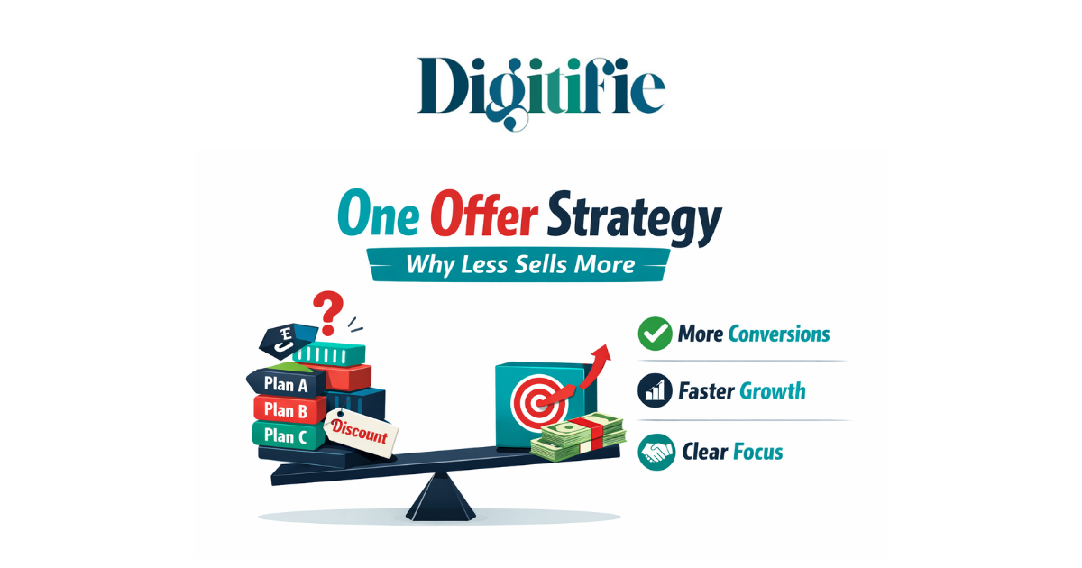 One Offer Strategy – Why Less Sells More